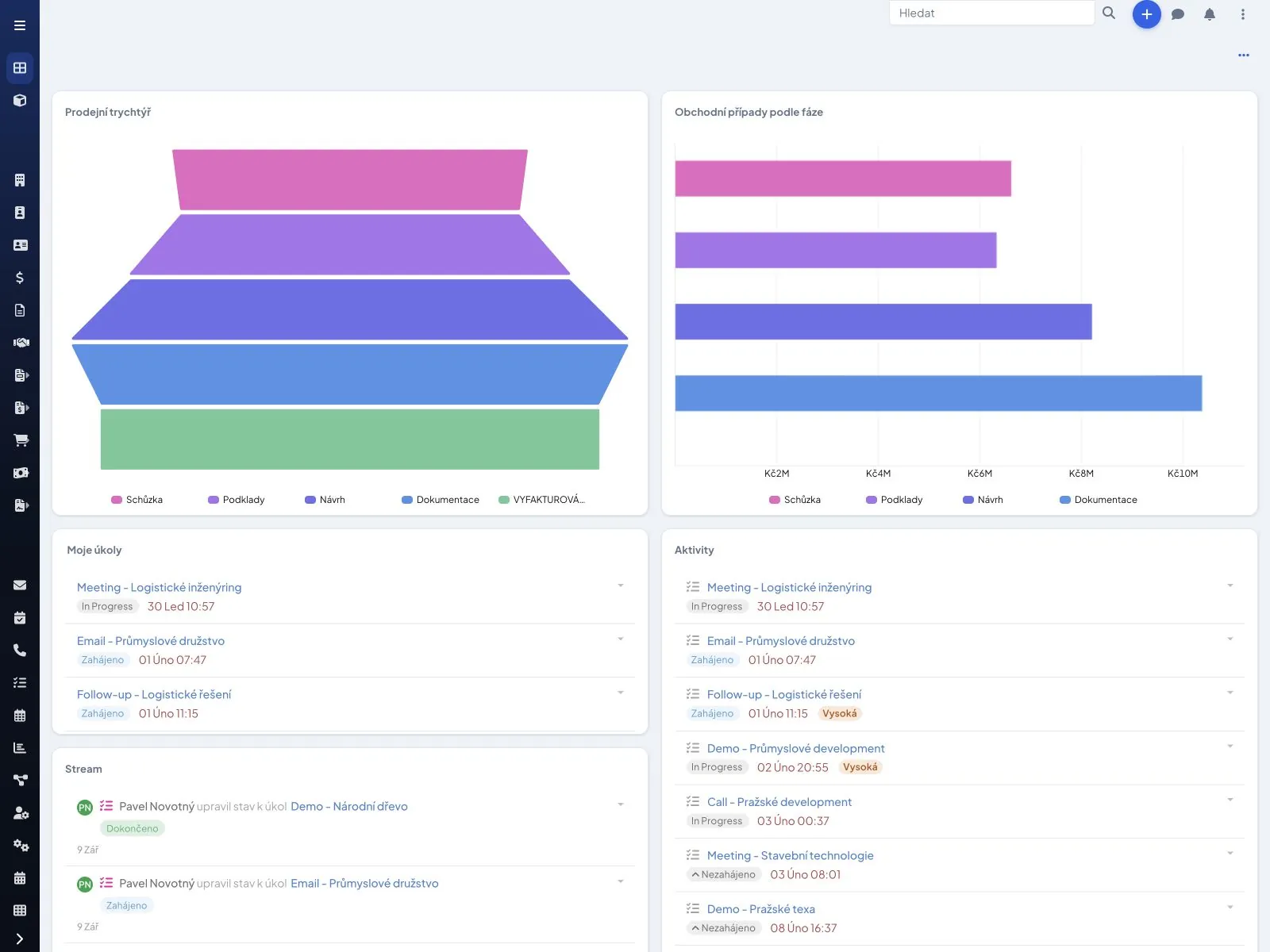 ViaCRM system dashboard